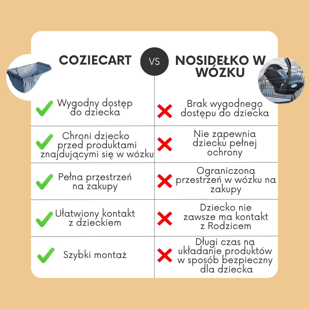 Przekonaj się dlaczego warto wybrać CozieCart