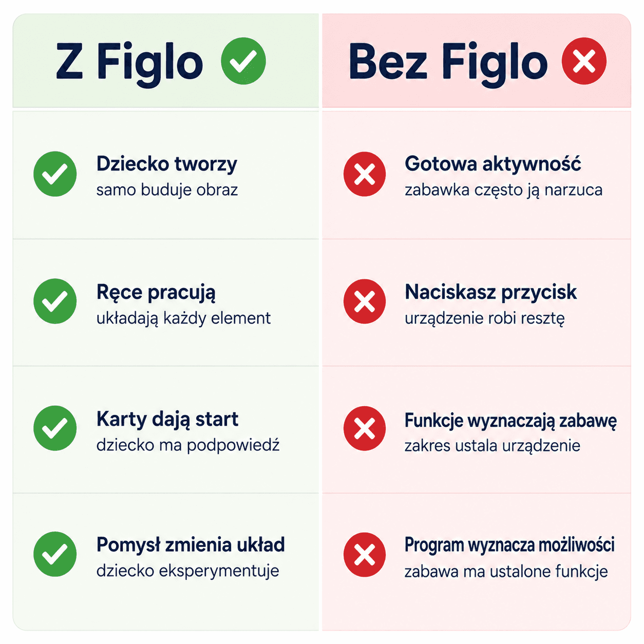 Figlo - Drewniany Geoboard z Gumkami i Kartami Wzorów 3+